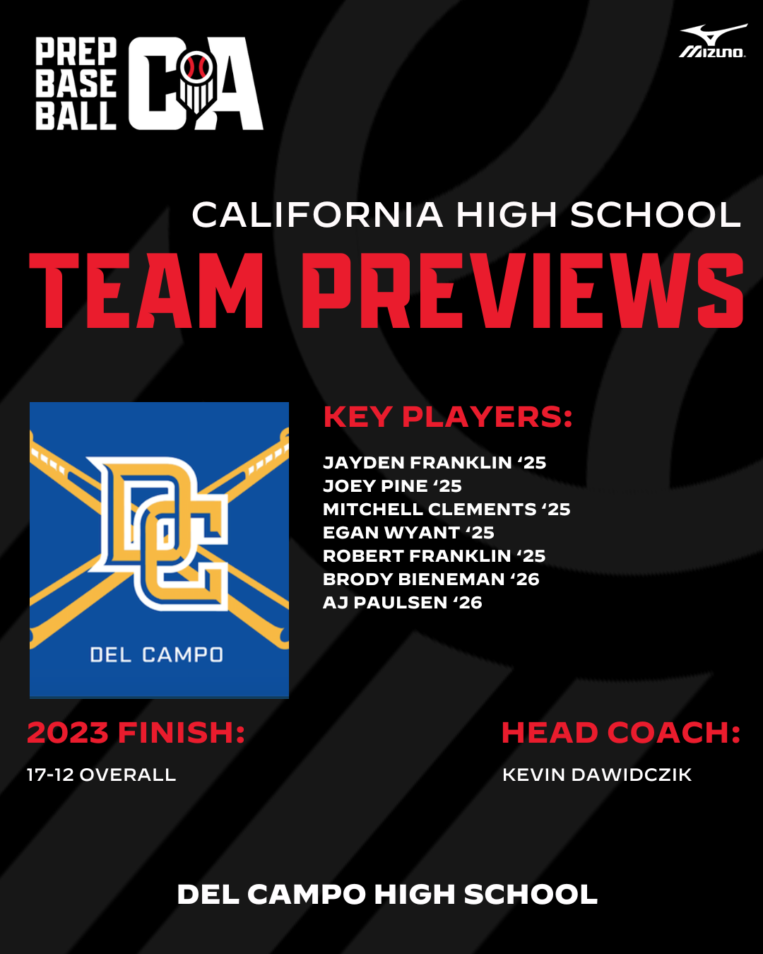 2024 Preseason Preview Del Campo